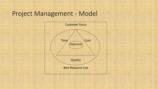 Project Management - Model
Customer Focus
Time Cost
Objectives
Quality
Best Resource Use
 