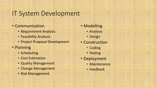 IT System Development
• Communication
• Requirement Analysis
• Feasibility Analysis
• Project Proposal Development
• Planning
• Scheduling
• Cost Estimation
• Quality Management
• Change Management
• Risk Management
• Modelling
• Analysis
• Design
• Construction
• Coding
• Testing
• Deployment
• Maintenance
• Feedback
 