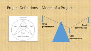 Project Definitions – Model of a Project
Environment
Time Objectives Cost
People
Quality Performance
Time
performance
Cost
performance
Quality
performance
 
