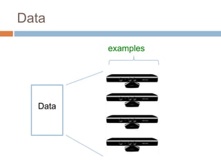 Data
examples
Data
 