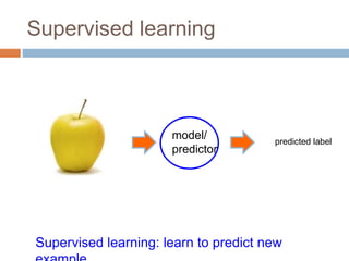 Supervised learning
model/
predictor
Supervised learning: learn to predict new
predicted label
 