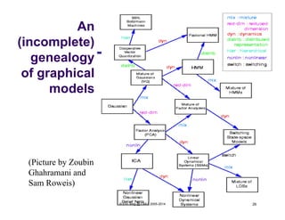 lecture1-Introduction introduction to graphical modeling | PDF