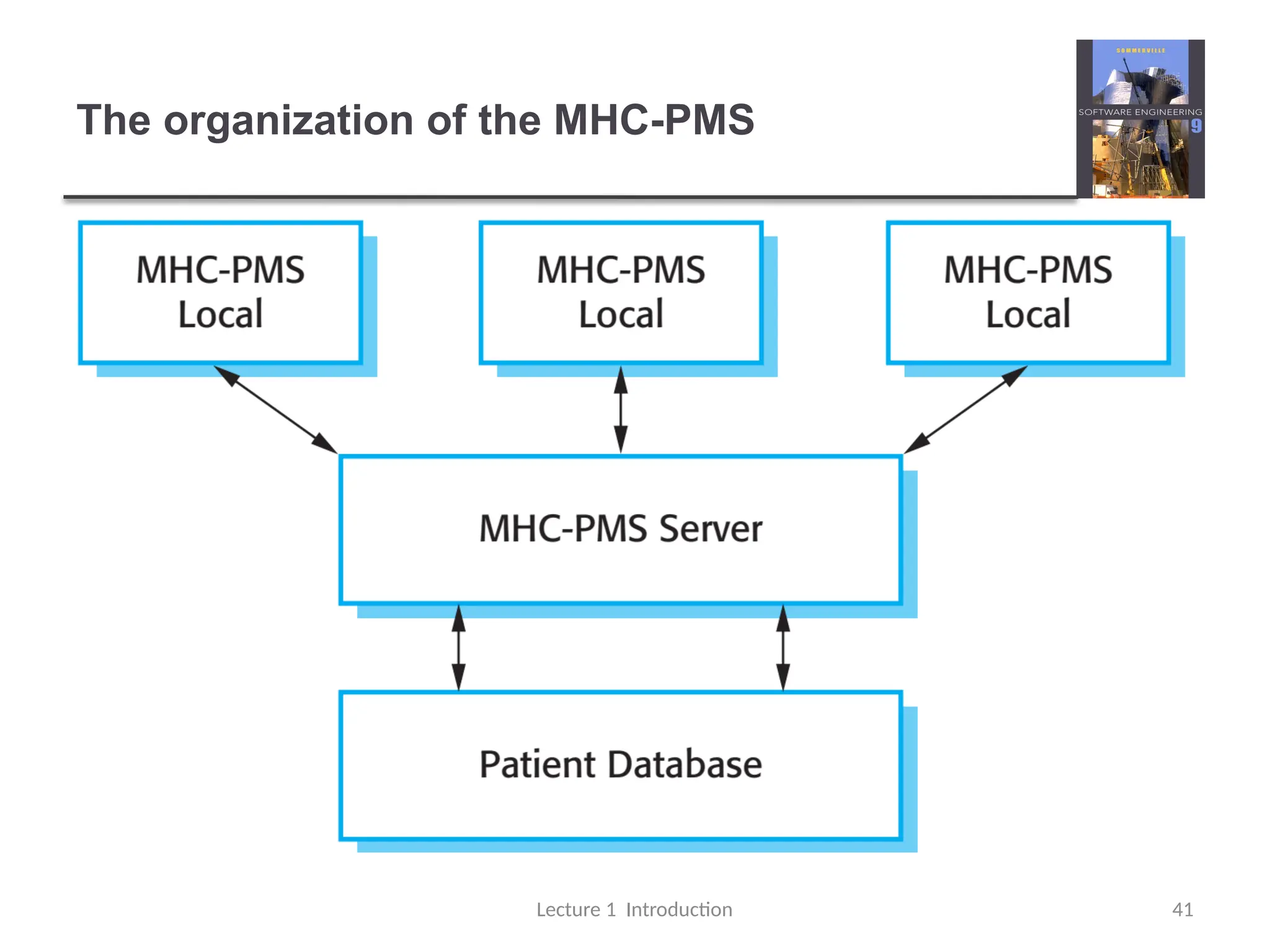 The organization of the MHC-PMS
Lecture 1 Introduction 41
 