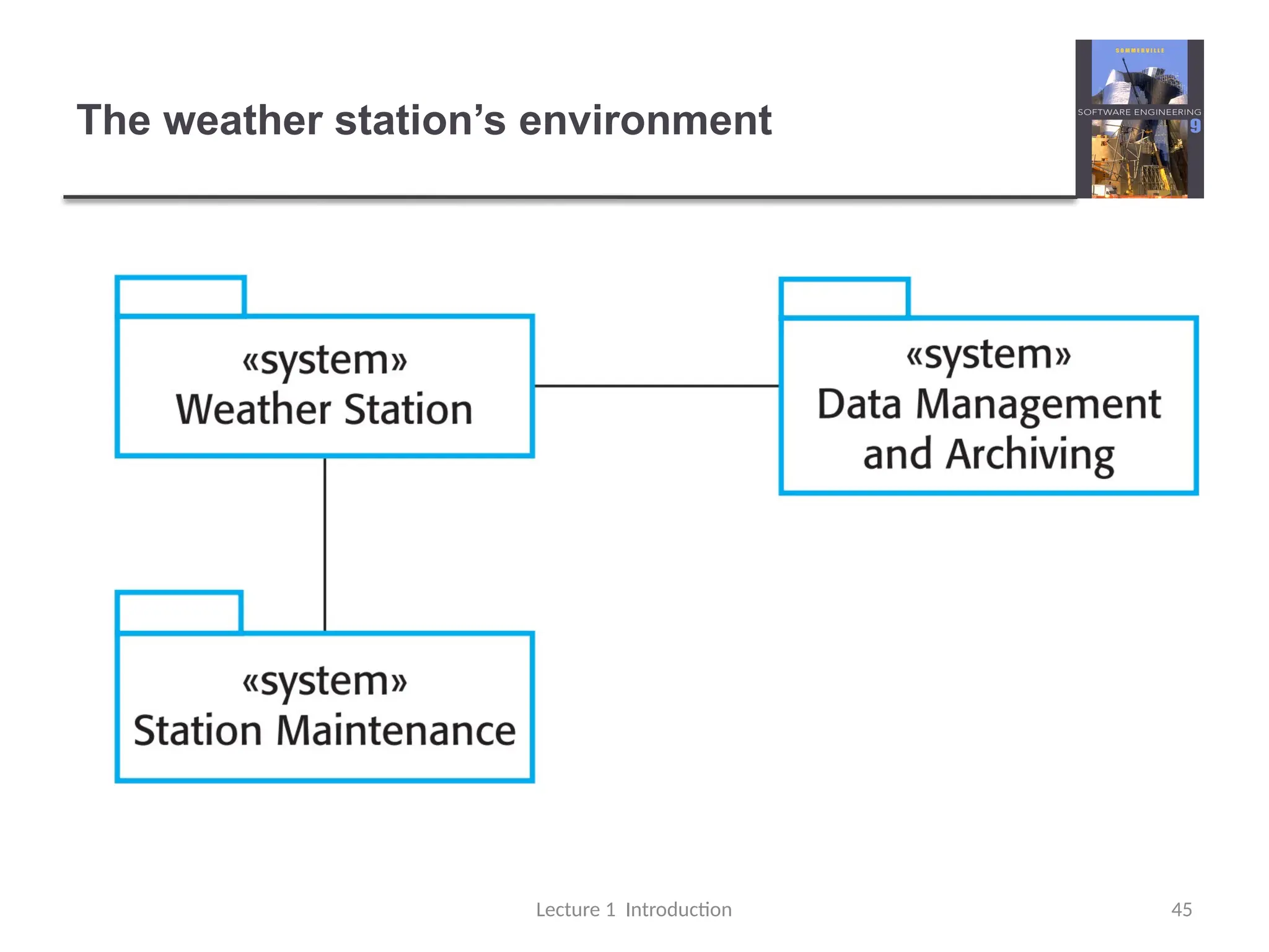 The weather station’s environment
Lecture 1 Introduction 45
 