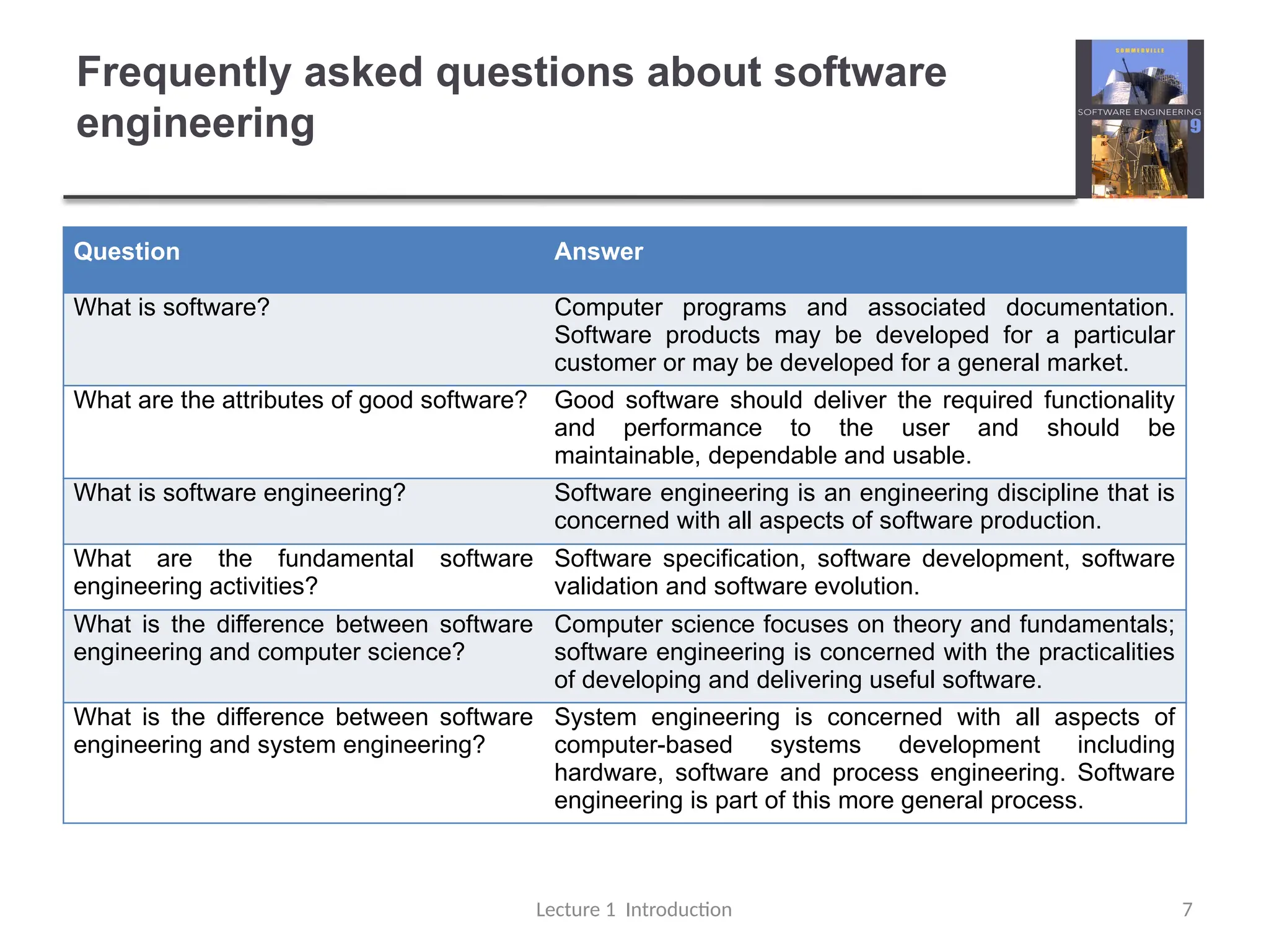 Frequently asked questions about software
engineering
Lecture 1 Introduction 7
Question Answer
What is software? Computer programs and associated documentation.
Software products may be developed for a particular
customer or may be developed for a general market.
What are the attributes of good software? Good software should deliver the required functionality
and performance to the user and should be
maintainable, dependable and usable.
What is software engineering? Software engineering is an engineering discipline that is
concerned with all aspects of software production.
What are the fundamental software
engineering activities?
Software specification, software development, software
validation and software evolution.
What is the difference between software
engineering and computer science?
Computer science focuses on theory and fundamentals;
software engineering is concerned with the practicalities
of developing and delivering useful software.
What is the difference between software
engineering and system engineering?
System engineering is concerned with all aspects of
computer-based systems development including
hardware, software and process engineering. Software
engineering is part of this more general process.
 