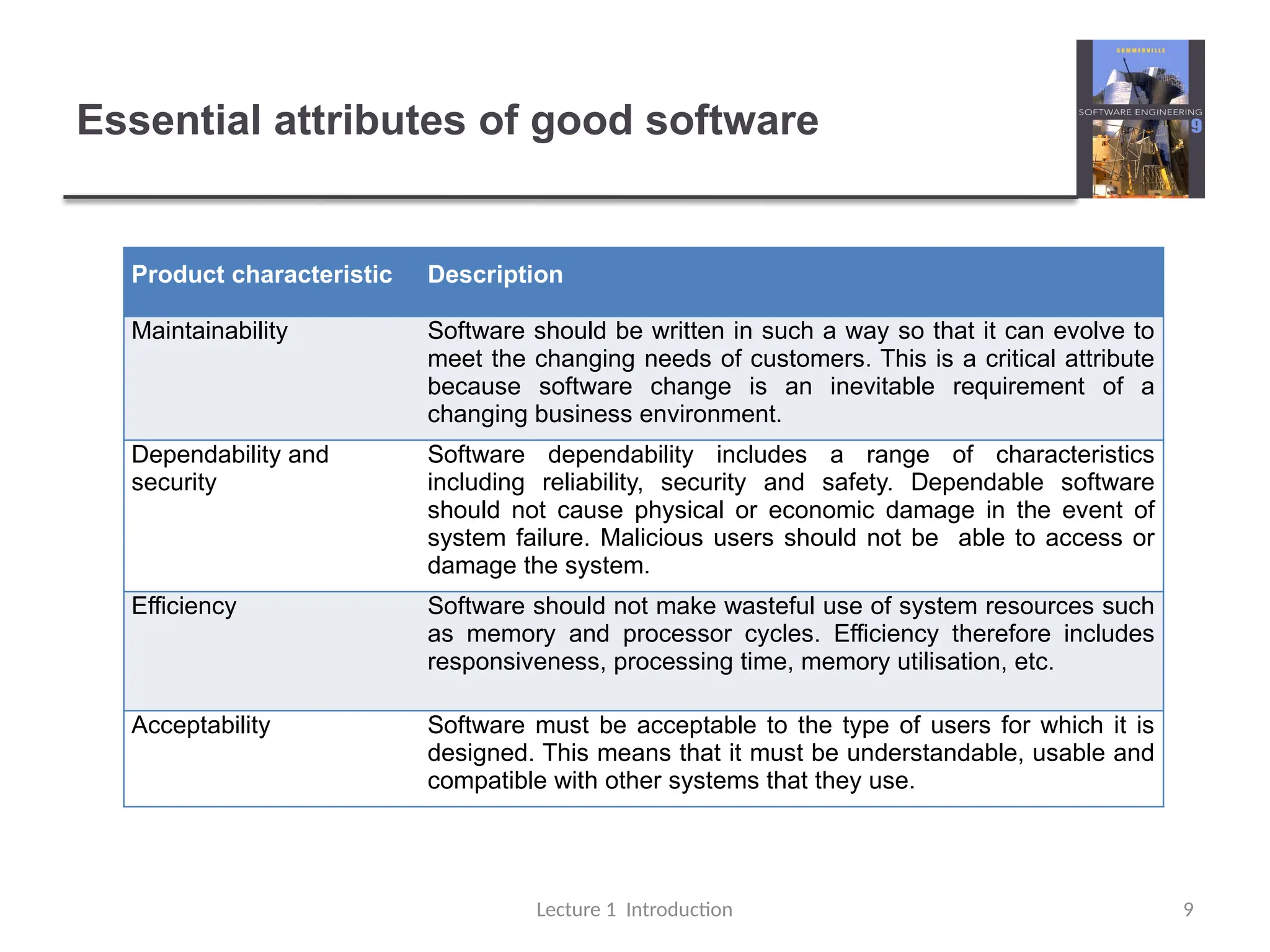 Essential attributes of good software
Lecture 1 Introduction 9
Product characteristic Description
Maintainability Software should be written in such a way so that it can evolve to
meet the changing needs of customers. This is a critical attribute
because software change is an inevitable requirement of a
changing business environment.
Dependability and
security
Software dependability includes a range of characteristics
including reliability, security and safety. Dependable software
should not cause physical or economic damage in the event of
system failure. Malicious users should not be able to access or
damage the system.
Efficiency Software should not make wasteful use of system resources such
as memory and processor cycles. Efficiency therefore includes
responsiveness, processing time, memory utilisation, etc.
Acceptability Software must be acceptable to the type of users for which it is
designed. This means that it must be understandable, usable and
compatible with other systems that they use.
 
