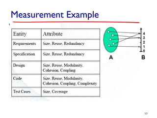 Measurement Example
17
 