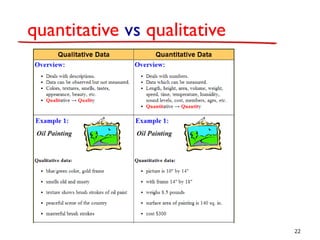 quantitative vs qualitative
22
 