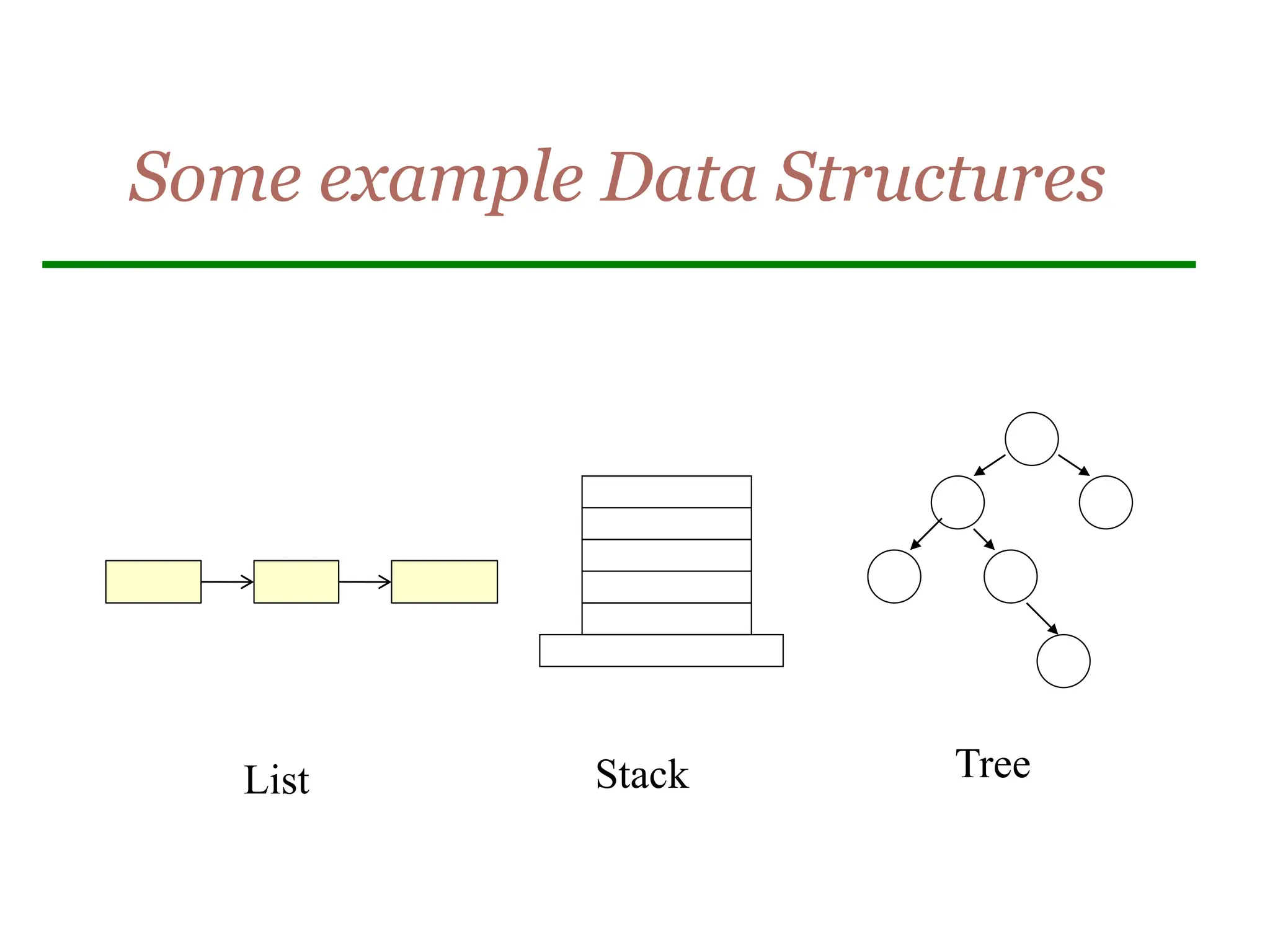 Some example Data Structures
List Stack Tree
 