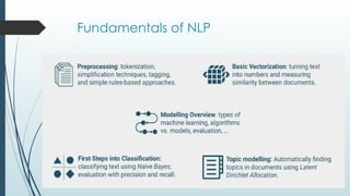 introduction to Natural Language Processing | PPTX