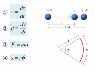 Lecture 1-Introduction engineering mechanics dynamics .pptx