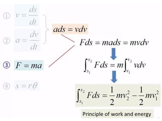 Lecture 1-Introduction engineering mechanics dynamics .pptx