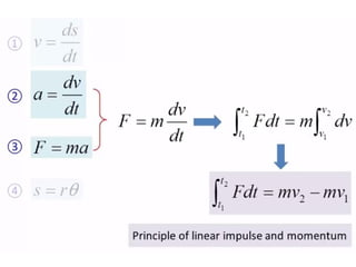 Lecture 1-Introduction engineering mechanics dynamics .pptx