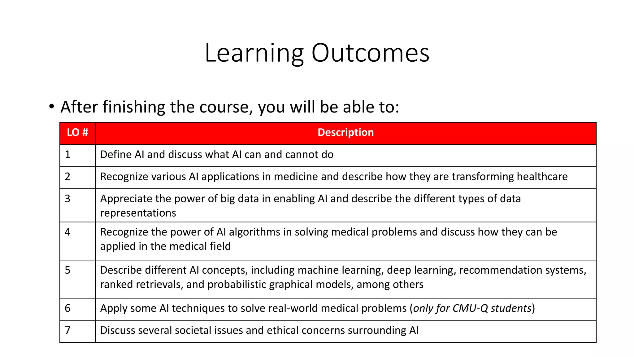 Learning Outcomes
• After finishing the course, you will be able to:
LO # Description
1 Define AI and discuss what AI can and cannot do
2 Recognize various AI applications in medicine and describe how they are transforming healthcare
3 Appreciate the power of big data in enabling AI and describe the different types of data
representations
4 Recognize the power of AI algorithms in solving medical problems and discuss how they can be
applied in the medical field
5 Describe different AI concepts, including machine learning, deep learning, recommendation systems,
ranked retrievals, and probabilistic graphical models, among others
6 Apply some AI techniques to solve real-world medical problems (only for CMU-Q students)
7 Discuss several societal issues and ethical concerns surrounding AI
LO # Description
1 Define AI and discuss what AI can and cannot do
2 Recognize various AI applications in medicine and describe how they are transforming healthcare
3 Appreciate the power of big data in enabling AI and describe the different types of data
representations
4 Recognize the power of AI algorithms in solving medical problems and discuss how they can be
applied in the medical field
5 Describe different AI concepts, including machine learning, deep learning, recommendation systems,
ranked retrievals, and probabilistic graphical models, among others
6 Apply some AI techniques to solve real-world medical problems (only for CMU-Q students)
7 Discuss several societal issues and ethical concerns surrounding AI
LO # Description
1 Define AI and discuss what AI can and cannot do
2 Recognize various AI applications in medicine and describe how they are transforming healthcare
3 Appreciate the power of big data in enabling AI and describe the different types of data
representations
4 Recognize the power of AI algorithms in solving medical problems and discuss how they can be
applied in the medical field
5 Describe different AI concepts, including machine learning, deep learning, recommendation systems,
ranked retrievals, and probabilistic graphical models, among others
6 Apply some AI techniques to solve real-world medical problems (only for CMU-Q students)
7 Discuss several societal issues and ethical concerns surrounding AI
LO # Description
1 Define AI and discuss what AI can and cannot do
2 Recognize various AI applications in medicine and describe how they are transforming healthcare
3 Appreciate the power of big data in enabling AI and describe the different types of data
representations
4 Recognize the power of AI algorithms in solving medical problems and discuss how they can be
applied in the medical field
5 Describe different AI concepts, including machine learning, deep learning, recommendation systems,
ranked retrievals, and probabilistic graphical models, among others
6 Apply some AI techniques to solve real-world medical problems (only for CMU-Q students)
7 Discuss several societal issues and ethical concerns surrounding AI
LO # Description
1 Define AI and discuss what AI can and cannot do
2 Recognize various AI applications in medicine and describe how they are transforming healthcare
3 Appreciate the power of big data in enabling AI and describe the different types of data
representations
4 Recognize the power of AI algorithms in solving medical problems and discuss how they can be
applied in the medical field
5 Describe different AI concepts, including machine learning, deep learning, recommendation systems,
ranked retrievals, and probabilistic graphical models, among others
6 Apply some AI techniques to solve real-world medical problems (only for CMU-Q students)
7 Discuss several societal issues and ethical concerns surrounding AI
LO # Description
1 Define AI and discuss what AI can and cannot do
2 Recognize various AI applications in medicine and describe how they are transforming healthcare
3 Appreciate the power of big data in enabling AI and describe the different types of data
representations
4 Recognize the power of AI algorithms in solving medical problems and discuss how they can be
applied in the medical field
5 Describe different AI concepts, including machine learning, deep learning, recommendation systems,
ranked retrievals, and probabilistic graphical models, among others
6 Apply some AI techniques to solve real-world medical problems (only for CMU-Q students)
7 Discuss several societal issues and ethical concerns surrounding AI
LO # Description
1 Define AI and discuss what AI can and cannot do
2 Recognize various AI applications in medicine and describe how they are transforming healthcare
3 Appreciate the power of big data in enabling AI and describe the different types of data
representations
4 Recognize the power of AI algorithms in solving medical problems and discuss how they can be
applied in the medical field
5 Describe different AI concepts, including machine learning, deep learning, recommendation systems,
ranked retrievals, and probabilistic graphical models, among others
6 Apply some AI techniques to solve real-world medical problems (only for CMU-Q students)
7 Discuss several societal issues and ethical concerns surrounding AI
 