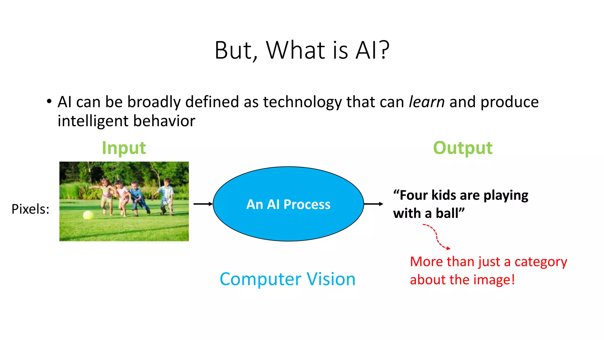 But, What is AI?
• AI can be broadly defined as technology that can learn and produce
intelligent behavior
Input Output
Pixels:
“Four kids are playing
with a ball”
An AI Process
Computer Vision
More than just a category
about the image!
 