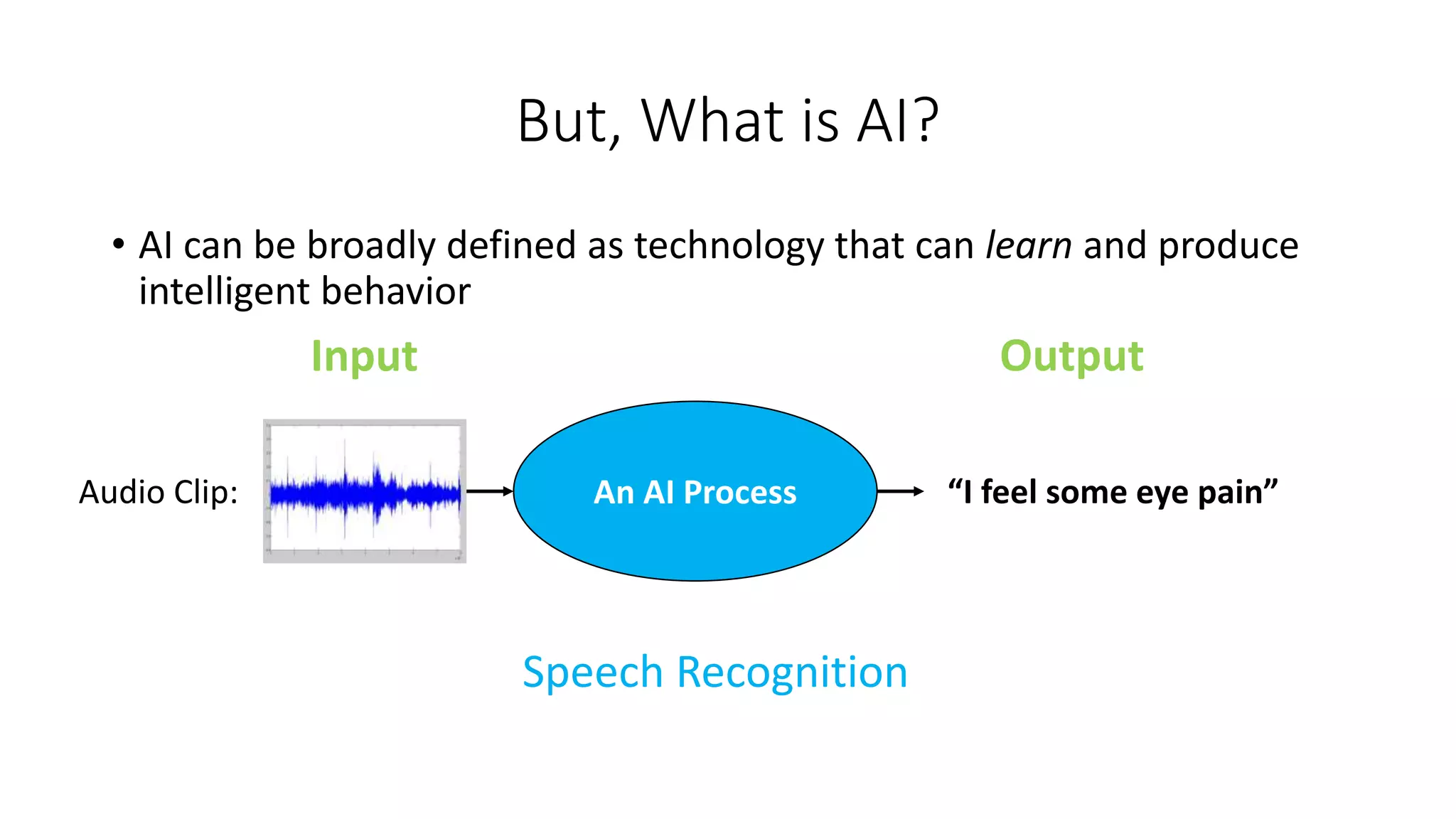 But, What is AI?
• AI can be broadly defined as technology that can learn and produce
intelligent behavior
Input Output
Audio Clip: “I feel some eye pain”
An AI Process
Speech Recognition
 