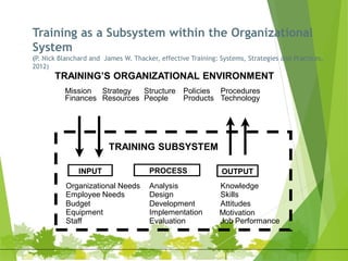 Training as a Subsystem within the Organizational
System
(P. Nick Blanchard and James W. Thacker, effective Training: Systems, Strategies and Practices,
2012)
TRAINING SUBSYSTEM
Organizational Needs Analysis Knowledge
Employee Needs Design Skills
Budget Development Attitudes
Equipment Implementation Motivation
Staff Evaluation Job Performance
INPUT PROCESS OUTPUT
TRAINING’S ORGANIZATIONAL ENVIRONMENT
Mission Strategy Structure Policies Procedures
Finances Resources People Products Technology
 