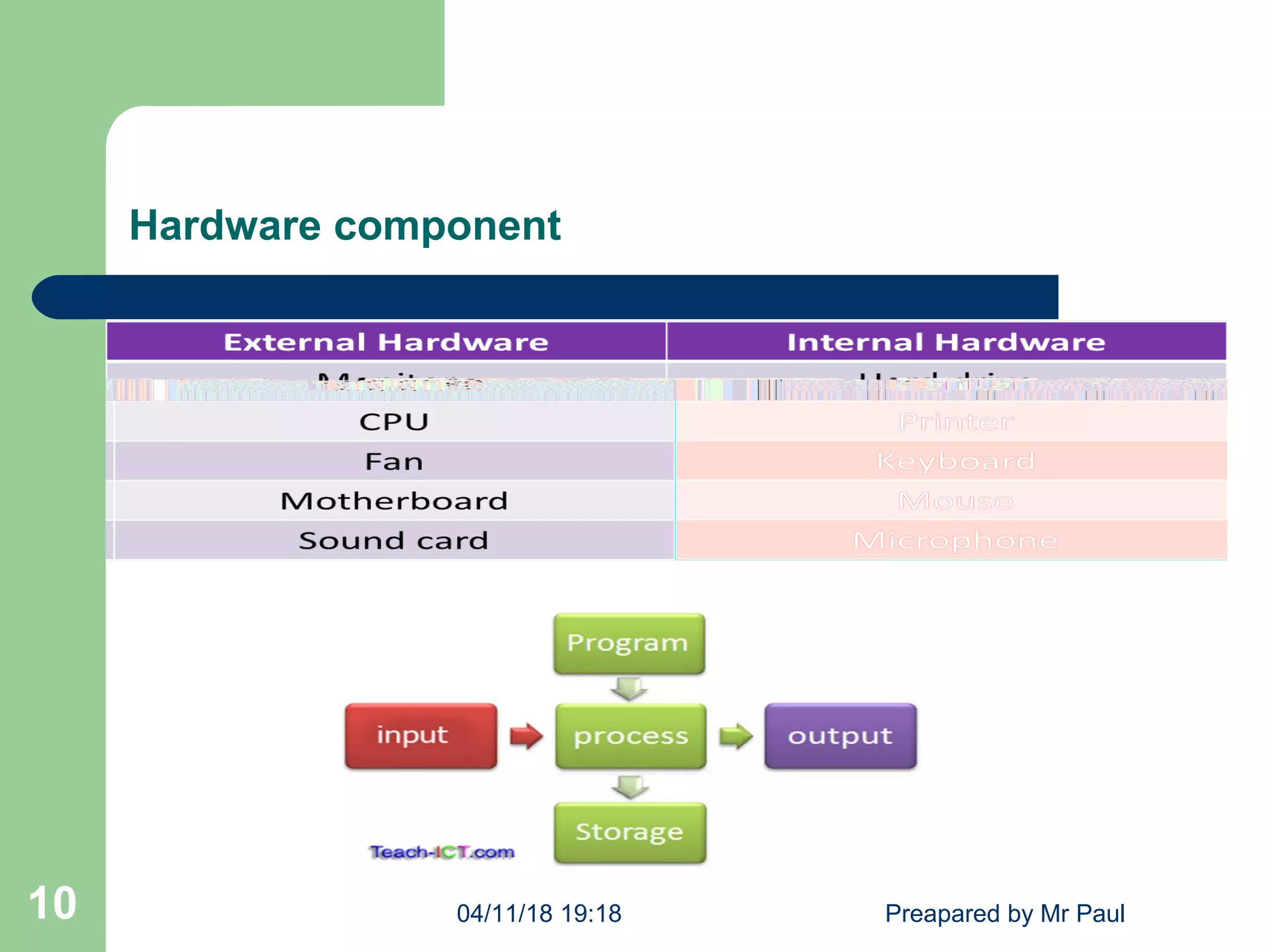 Hardware component
04/11/18 19:18 Preapared by Mr Paul10
 