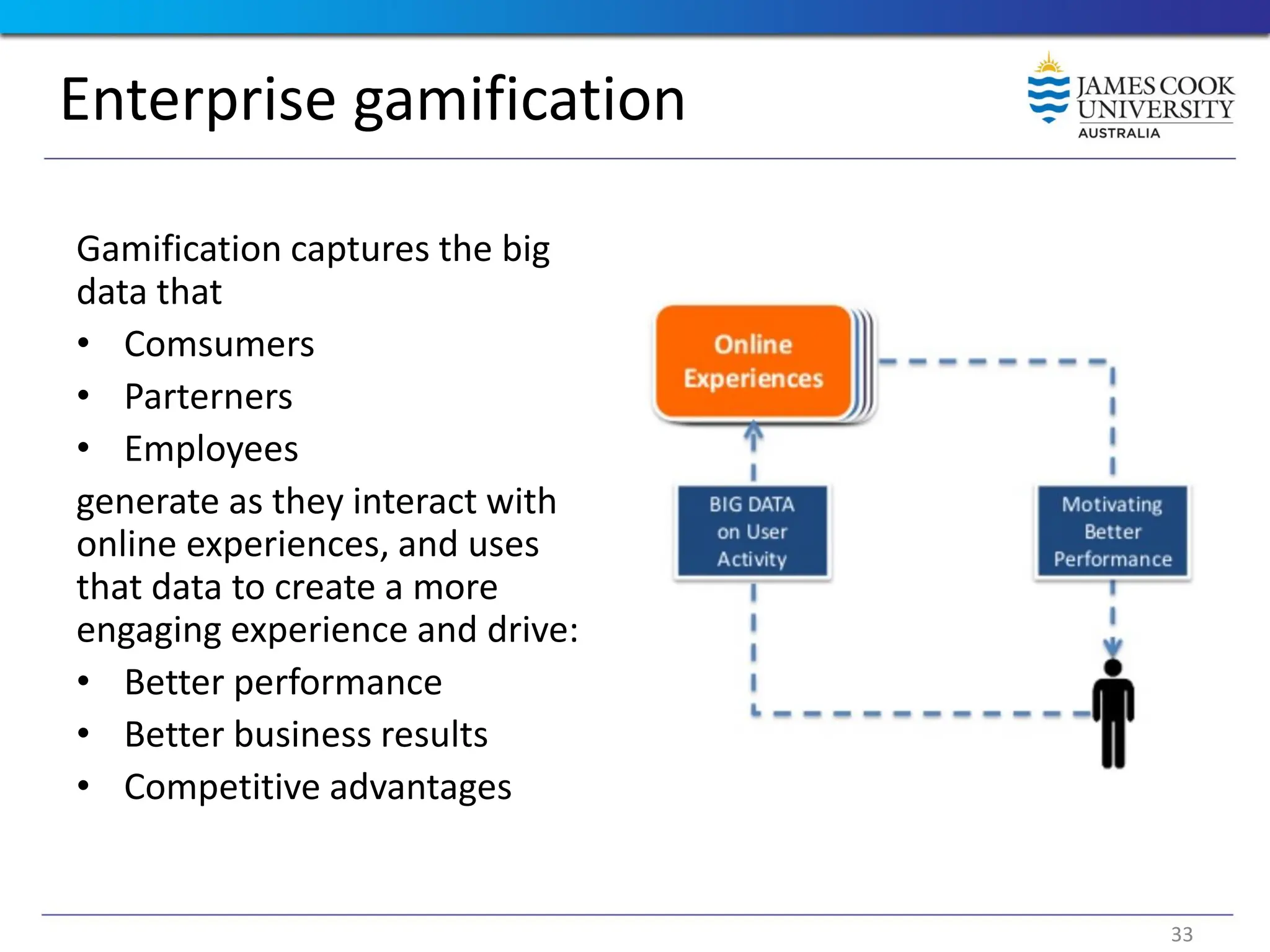 Enterprise gamification
Gamification captures the big
data that
• Comsumers
• Parterners
• Employees
generate as they interact with
online experiences, and uses
that data to create a more
engaging experience and drive:
• Better performance
• Better business results
• Competitive advantages
33
 