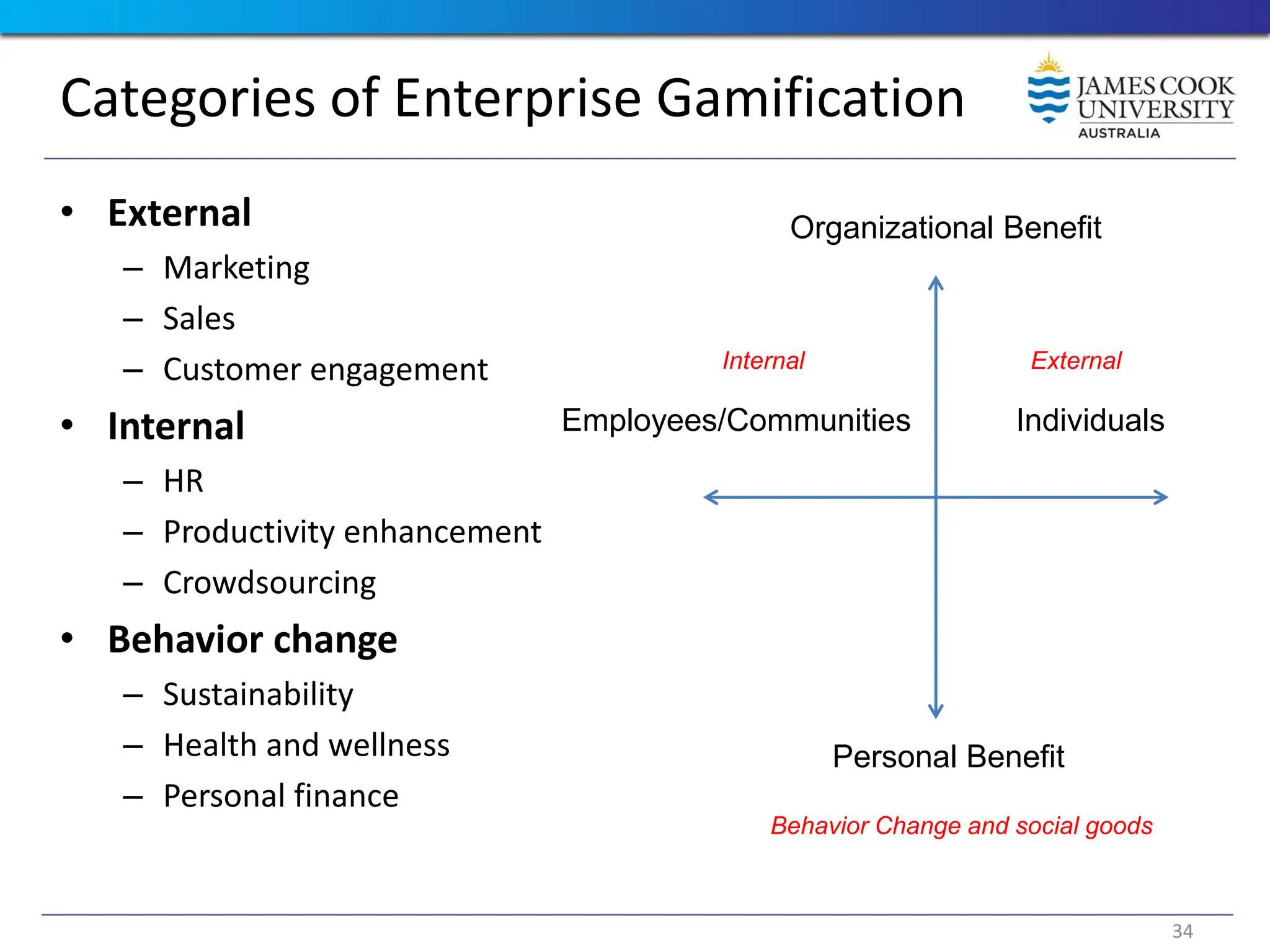Categories of Enterprise Gamification
• External
– Marketing
– Sales
– Customer engagement
• Internal
– HR
– Productivity enhancement
– Crowdsourcing
• Behavior change
– Sustainability
– Health and wellness
– Personal finance
Organizational Benefit
Personal Benefit
Individuals
Employees/Communities
External
Internal
Behavior Change and social goods
34
 