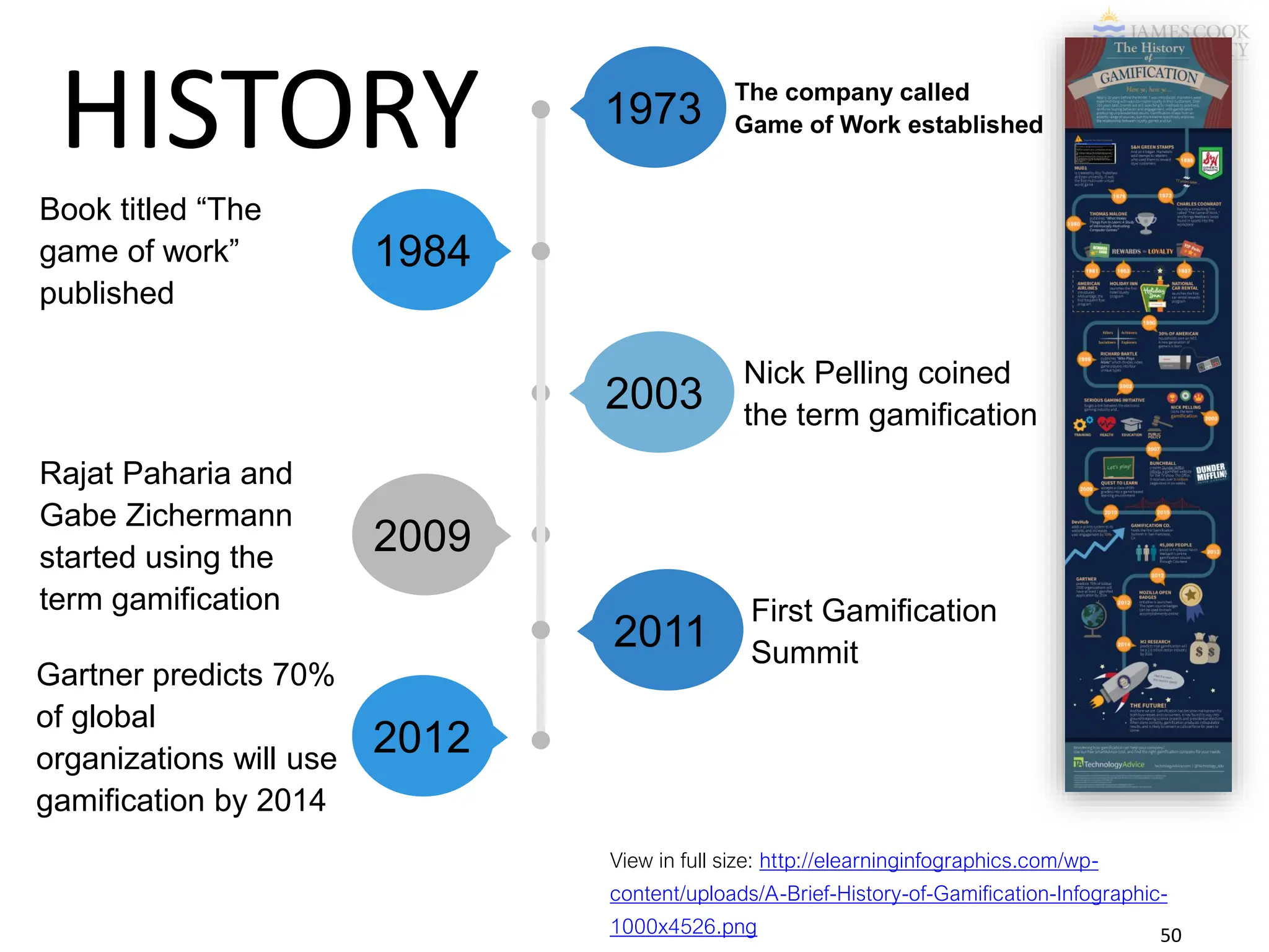 HISTORY
View in full size: http://elearninginfographics.com/wp-
content/uploads/A-Brief-History-of-Gamification-Infographic-
1000x4526.png
1973
The company called
Game of Work established
2003
Nick Pelling coined
the term gamification
1984
Book titled “The
game of work”
published
2009
Rajat Paharia and
Gabe Zichermann
started using the
term gamification
2011
First Gamification
Summit
2012
Gartner predicts 70%
of global
organizations will use
gamification by 2014
50
 