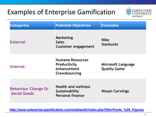 Lecture 1 - Introduction(1) - GAMIFICATION.pdf
