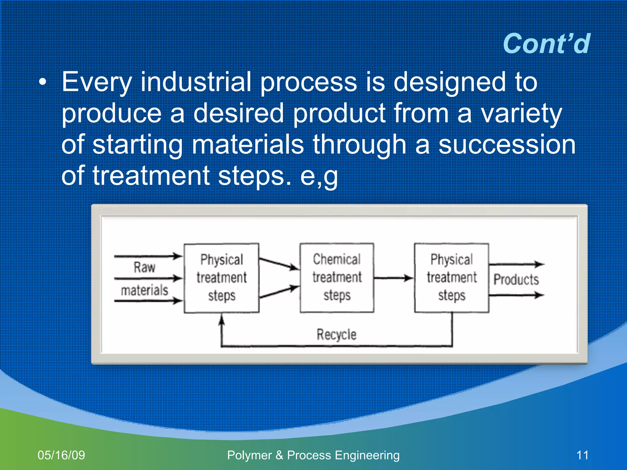 Cont’d Every industrial process is designed to produce a desired product from a variety of starting materials through a succession of treatment steps. e,g 06/10/09 Polymer & Process Engineering 