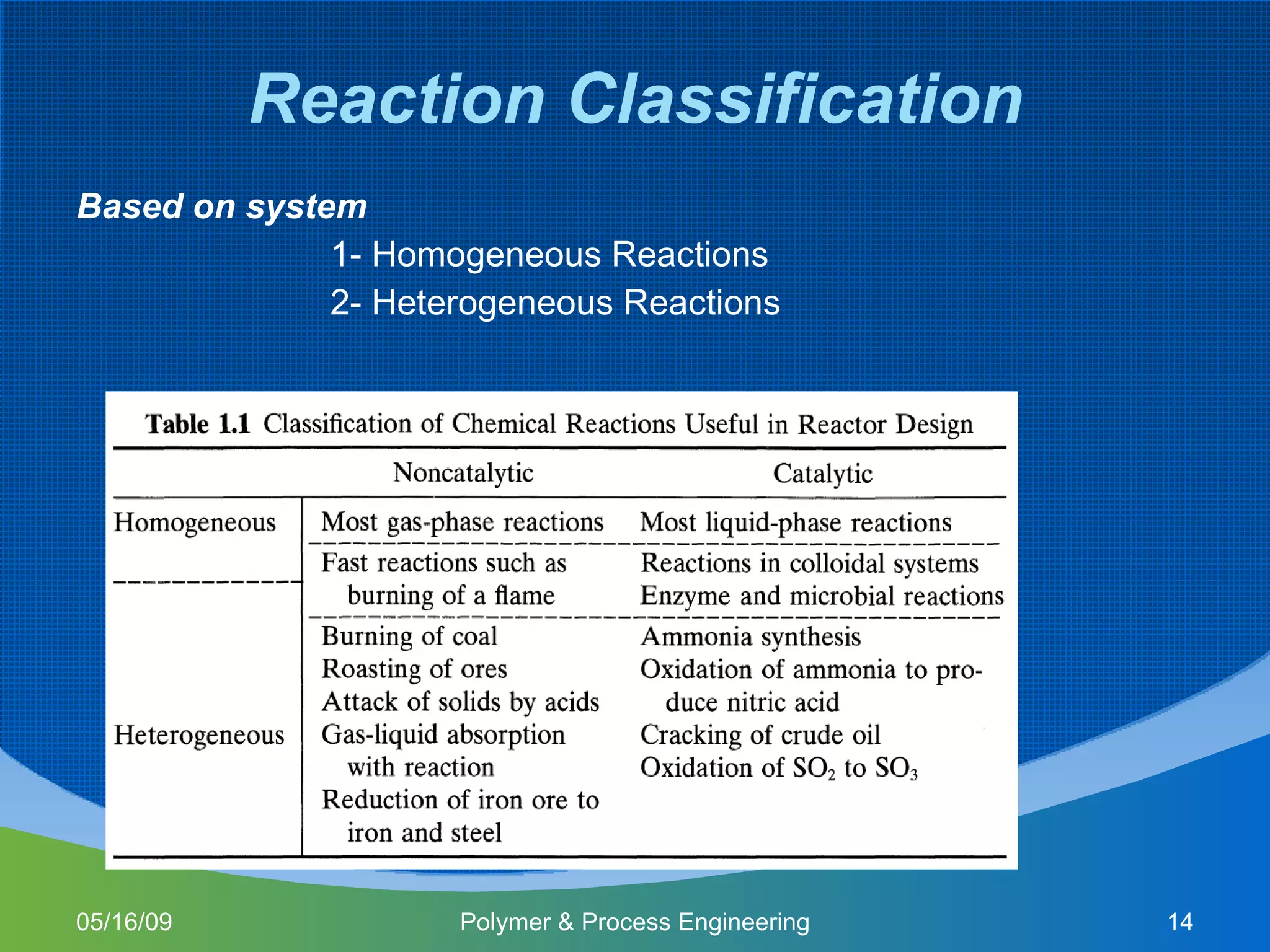 Reaction Classification Based on system 1- Homogeneous Reactions 2- Heterogeneous Reactions 06/10/09 Polymer & Process Engineering 