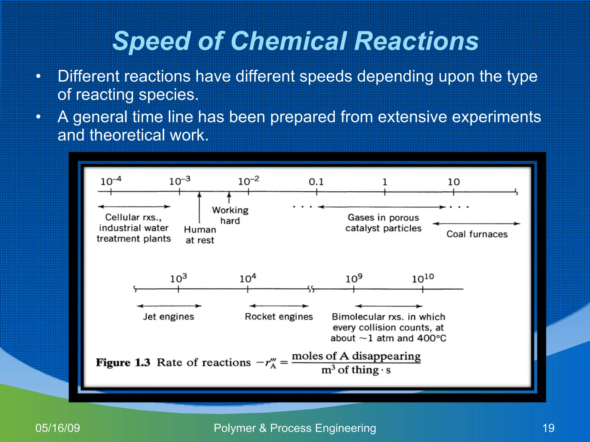 Speed of Chemical Reactions Different reactions have different speeds depending upon the type of reacting species.  A general time line has been prepared from extensive experiments and theoretical work. 06/10/09 Polymer & Process Engineering 