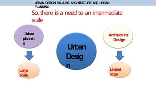 Scale In Urban Design lecture1-introductionofurbandesign-220306180231.pptx