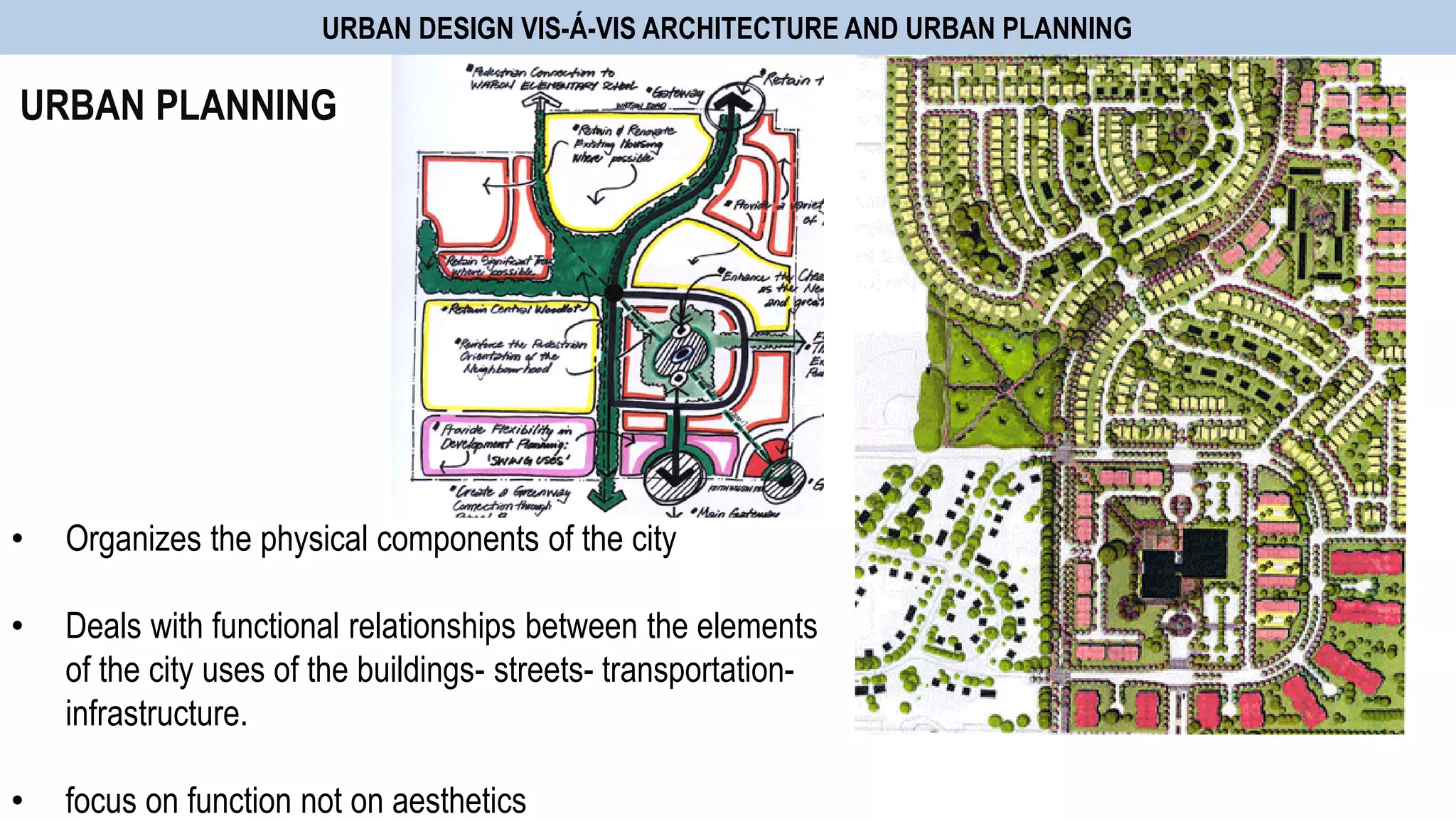 URBAN DESIGN VIS-Á-VIS ARCHITECTURE AND URBAN PLANNING
URBAN PLANNING
• Organizes the physical components of the city
• Deals with functional relationships between the elements
of the city uses of the buildings- streets- transportation-
infrastructure.
• focus on function not on aesthetics
 