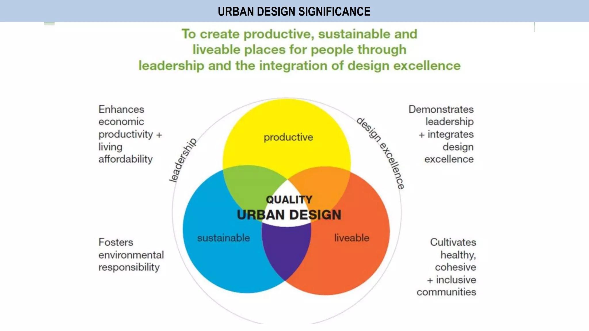 URBAN DESIGN SIGNIFICANCE
 