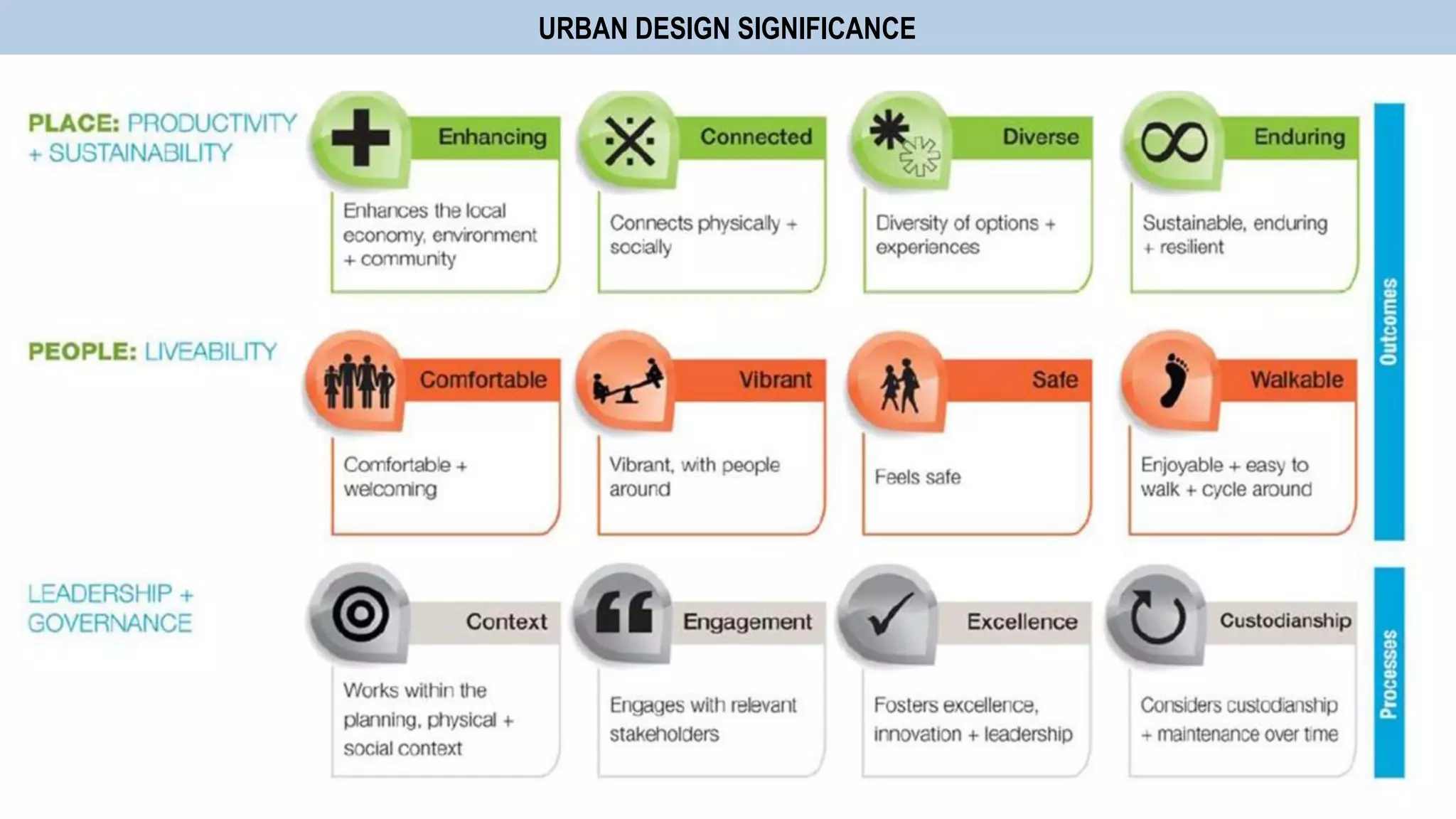 URBAN DESIGN SIGNIFICANCE
 