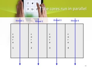 80
The cores run in parallel
c
o
r
e
1
c
o
r
e
2
c
o
r
e
3
c
o
r
e
4
thread 1 thread 2 thread 3 thread 4
 