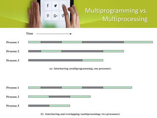 Multiprogramming vs.
Multiprocessing
A. Frank - P. Weisberg
 