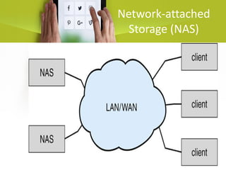 Network-attached
Storage (NAS)
 