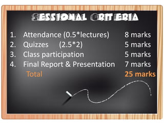 Sessional Criteria

1.   Attendance (0.5*lectures)     8 marks
2.   Quizzes (2.5*2)               5 marks
3.   Class participation           5 marks
4.   Final Report & Presentation   7 marks
      Total                        25 marks
 