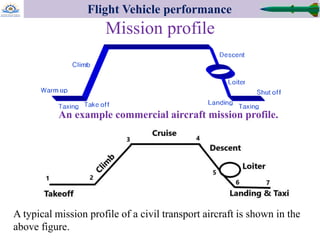 Lecture 1-Introduction to Aircraft Performance.pdf