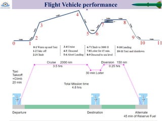 Lecture 1-Introduction to Aircraft Performance.pdf