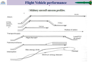 Lecture 1-Introduction to Aircraft Performance.pdf