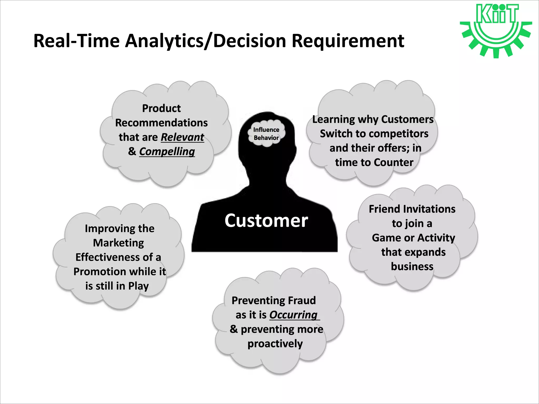 Real-Time Analytics/Decision Requirement
Customer
Influence
Behavior
Product
Recommendations
that are Relevant
& Compelling
Friend Invitations
to join a
Game or Activity
that expands
business
Preventing Fraud
as it is Occurring
& preventing more
proactively
Learning why Customers
Switch to competitors
and their offers; in
time to Counter
Improving the
Marketing
Effectiveness of a
Promotion while it
is still in Play
 