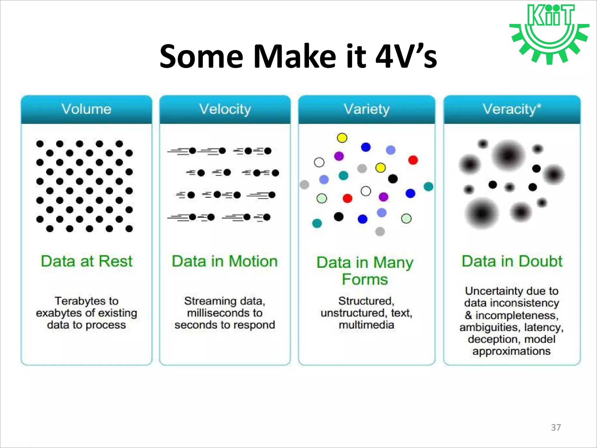 Some Make it 4V’s
37
 