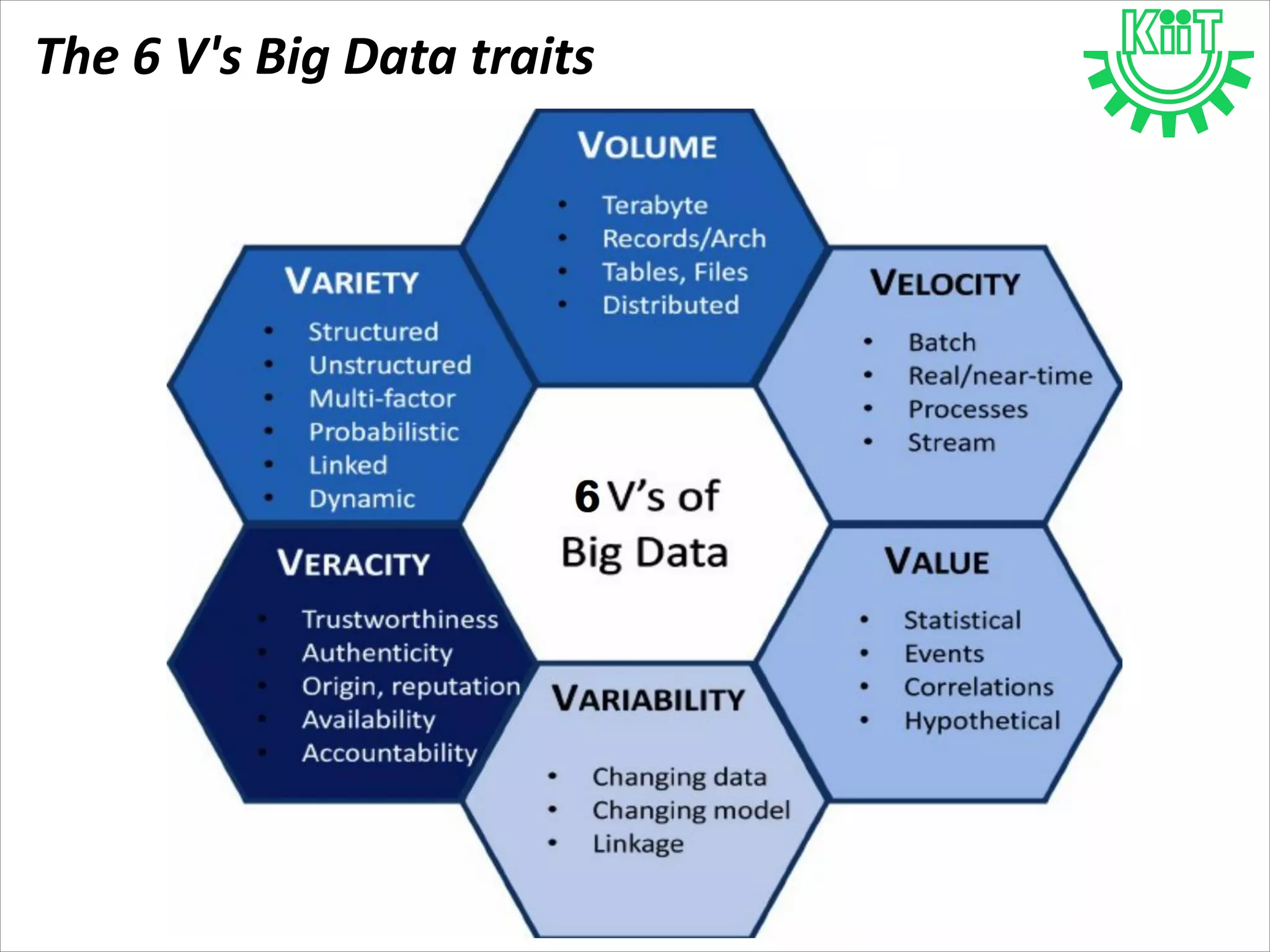 The 6 V's Big Data traits
6V
 