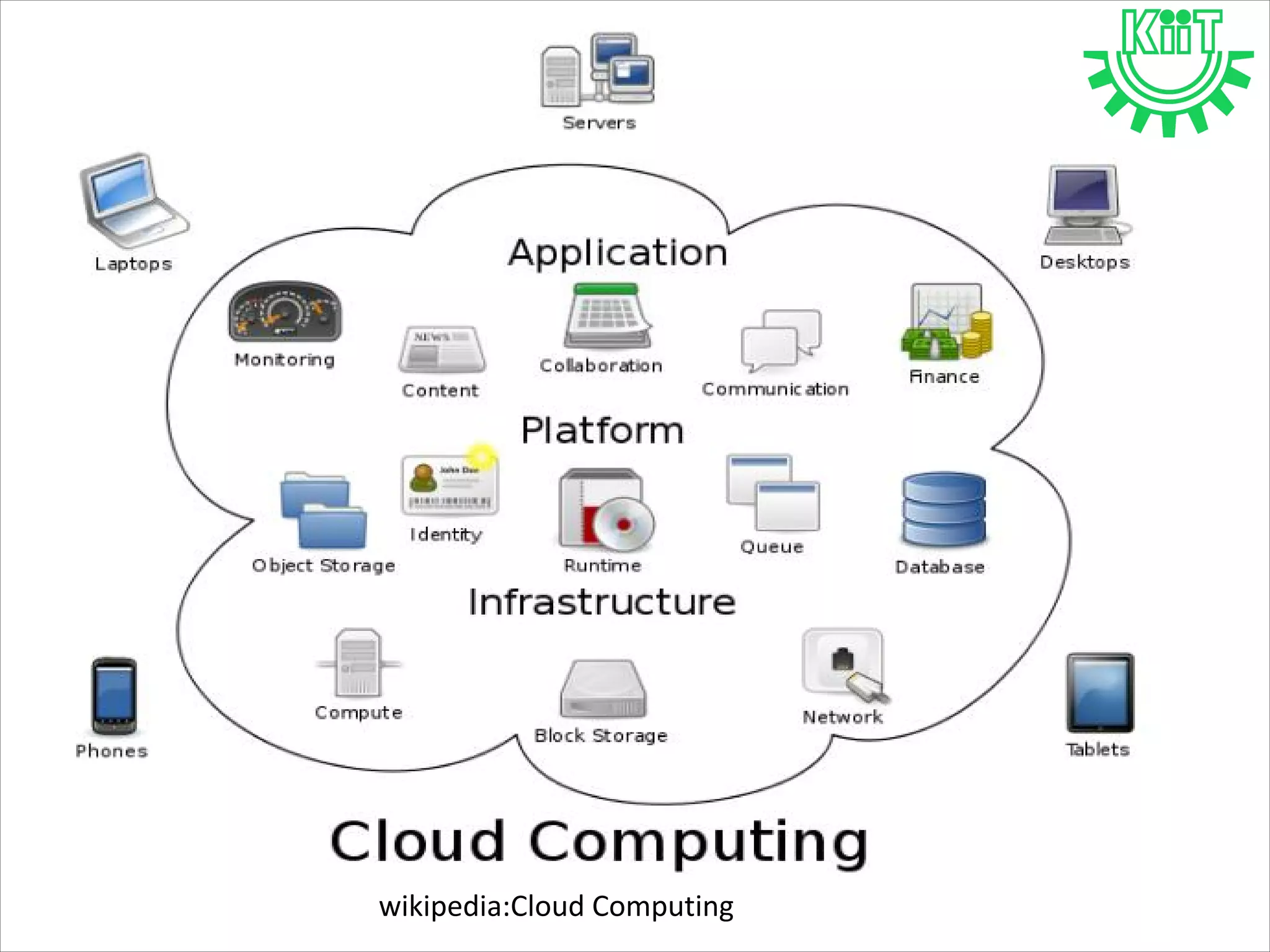 wikipedia:Cloud Computing
 