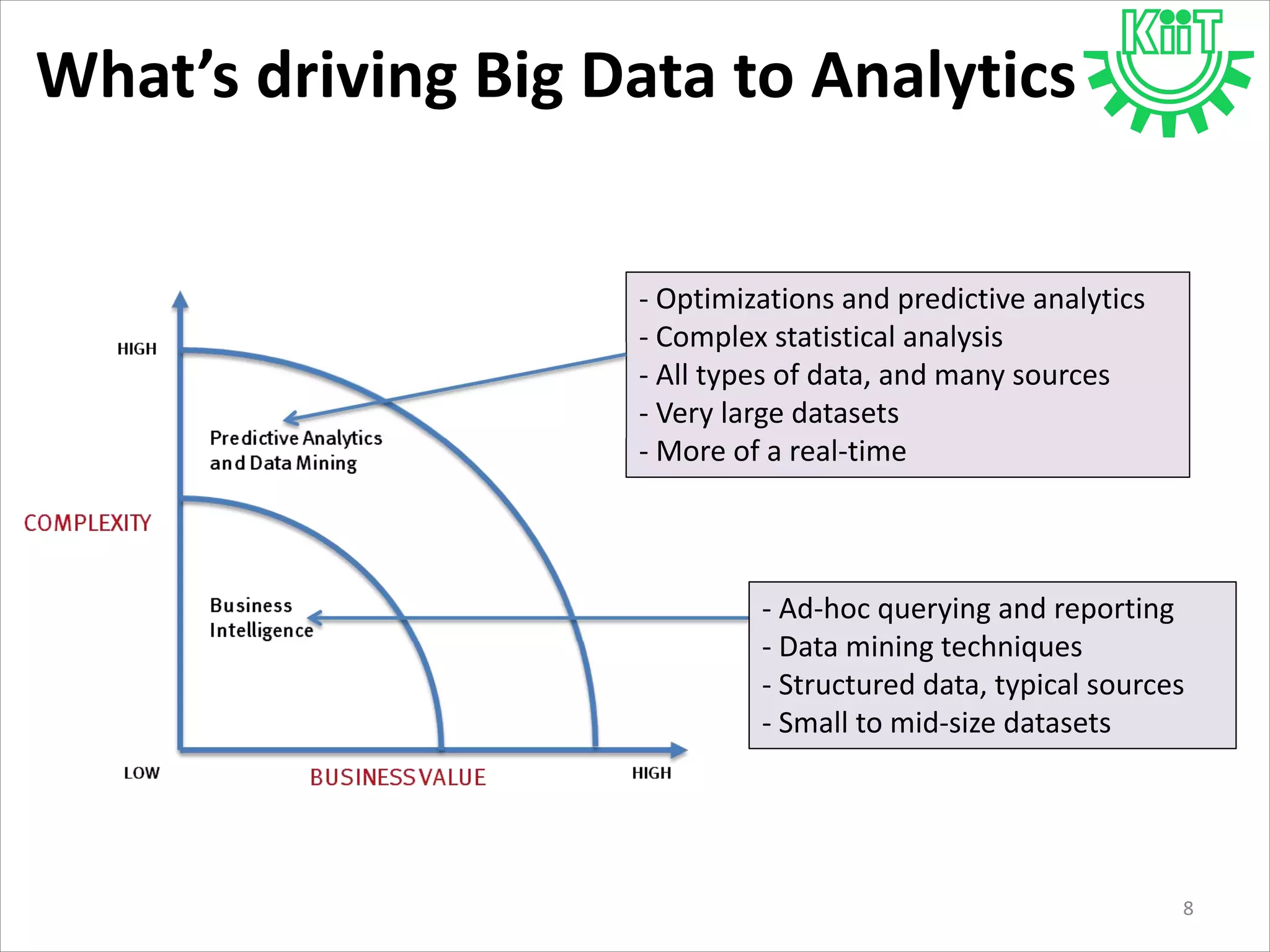 What’s driving Big Data to Analytics
- Ad-hoc querying and reporting
- Data mining techniques
- Structured data, typical sources
- Small to mid-size datasets
- Optimizations and predictive analytics
- Complex statistical analysis
- All types of data, and many sources
- Very large datasets
- More of a real-time
8
 