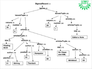 Lecture1 introduction to big data | PDF