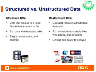 Lecture1 introduction to big data | PPT