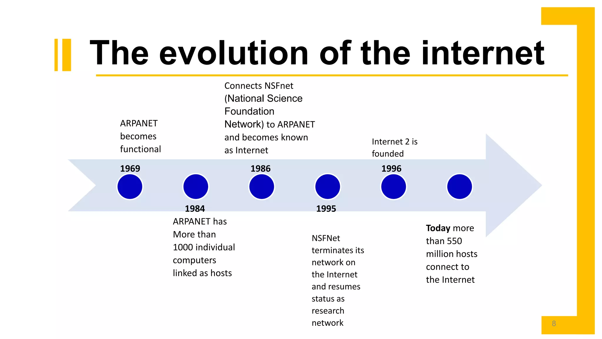 Lecture 1- Introduction to Computers and the Internet.pptx
