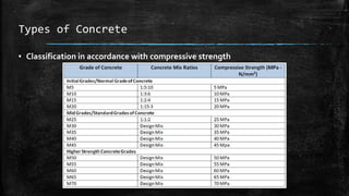 Concrete Surface Classification Lecture 1 introduction to concrete as a structural material | PDF