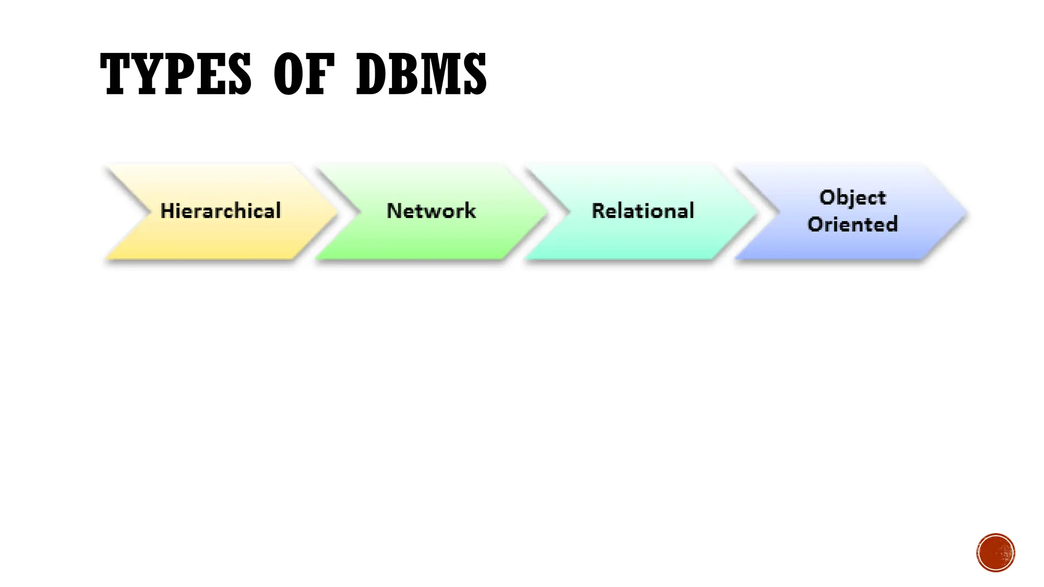 TYPES OF DBMS
 